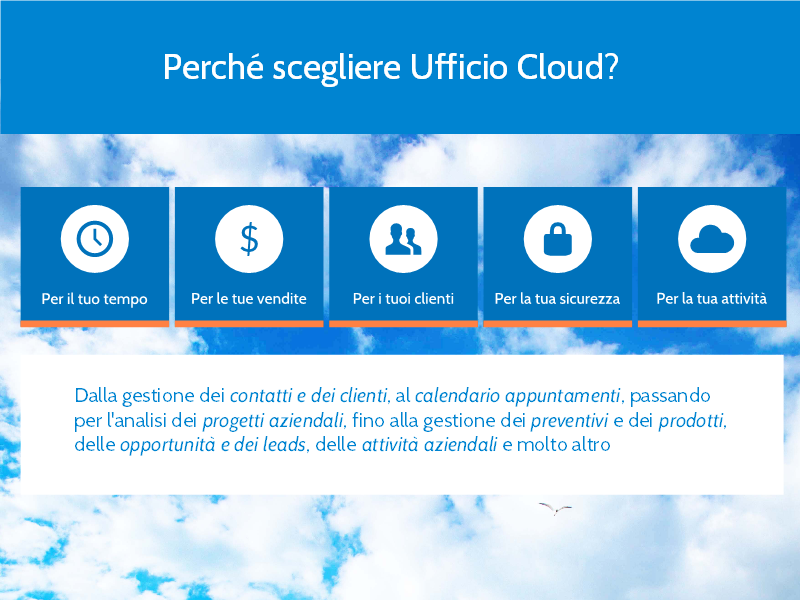 Slide 3. Perché scegliere Ufficio Cloud? Dalla gestione dei contatti e dei clienti al calendario appuntamenti fino alla gestione dei preventivi e dei prodotti.