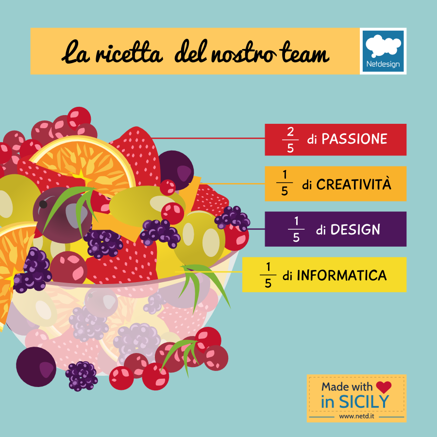 La ricetta del nostro team - Macedonia di frutta - Passione, Creatività, Design, Informatica