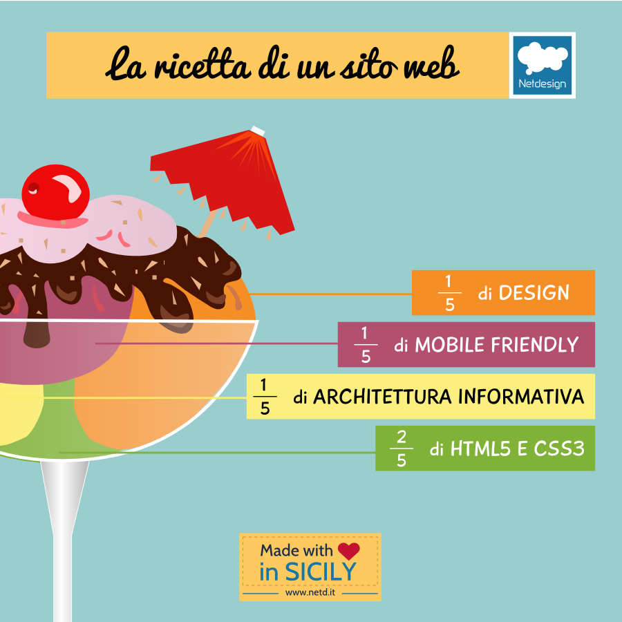 La ricetta di un sito web - Design, Mobile Friendly, Architettura informativa, HTML5 e CSS3