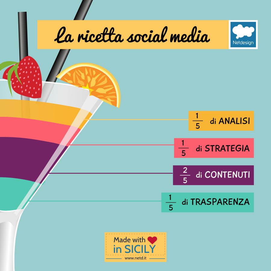 La ricetta social media - Analisi, strategia, contenuti e trasparenza